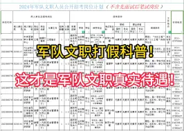 Download Video: 军队文职打假科普，千万不要被骗了！这才是军队文职真实待遇！