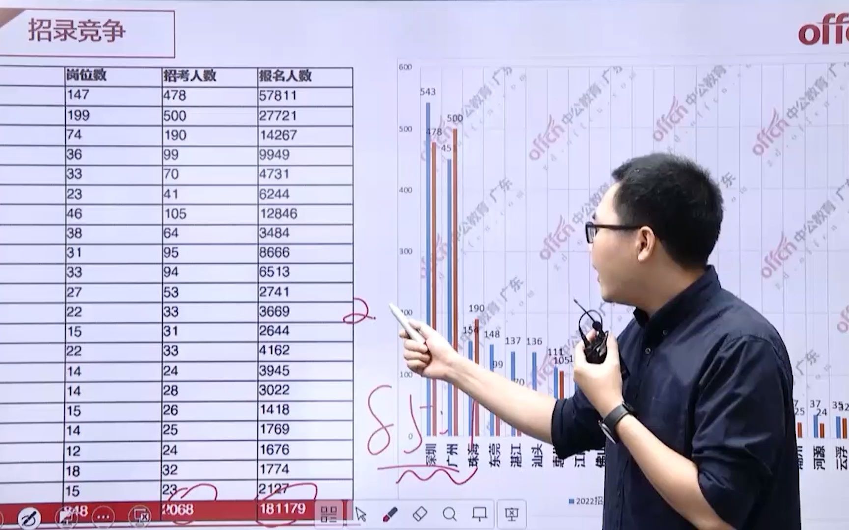 国考与广东省考:分清这4大区别,再去备考!哔哩哔哩bilibili