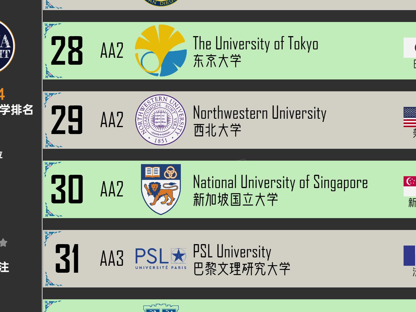 2024年ABC世界大学排名.综合排名,前100位.哔哩哔哩bilibili