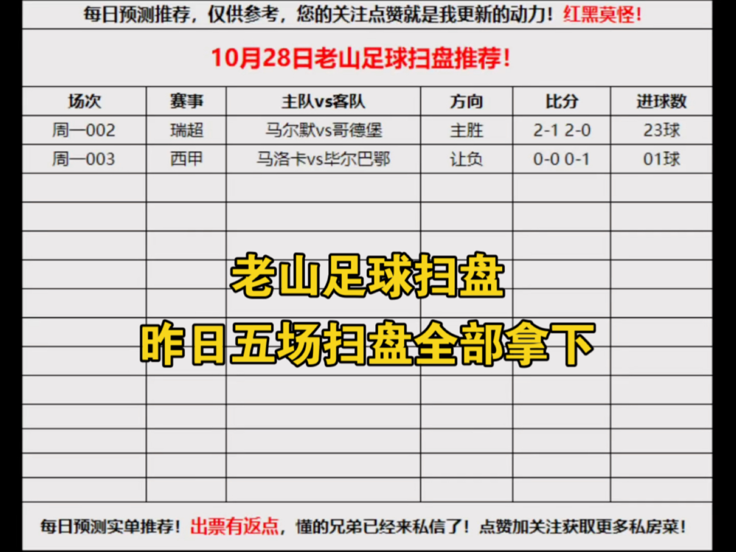 【老山足球扫盘】昨晚五场比赛全部扫盘拿下,今天继续给兄弟们带来两场看好的随便讲讲!哔哩哔哩bilibili