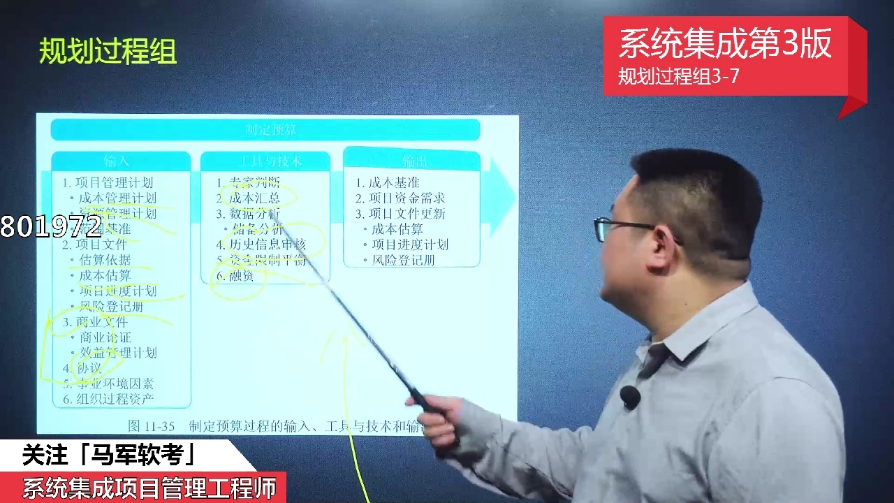 [图]马军老师软考中级系统集成项目管理工程师第3版课程规划过程组3-7