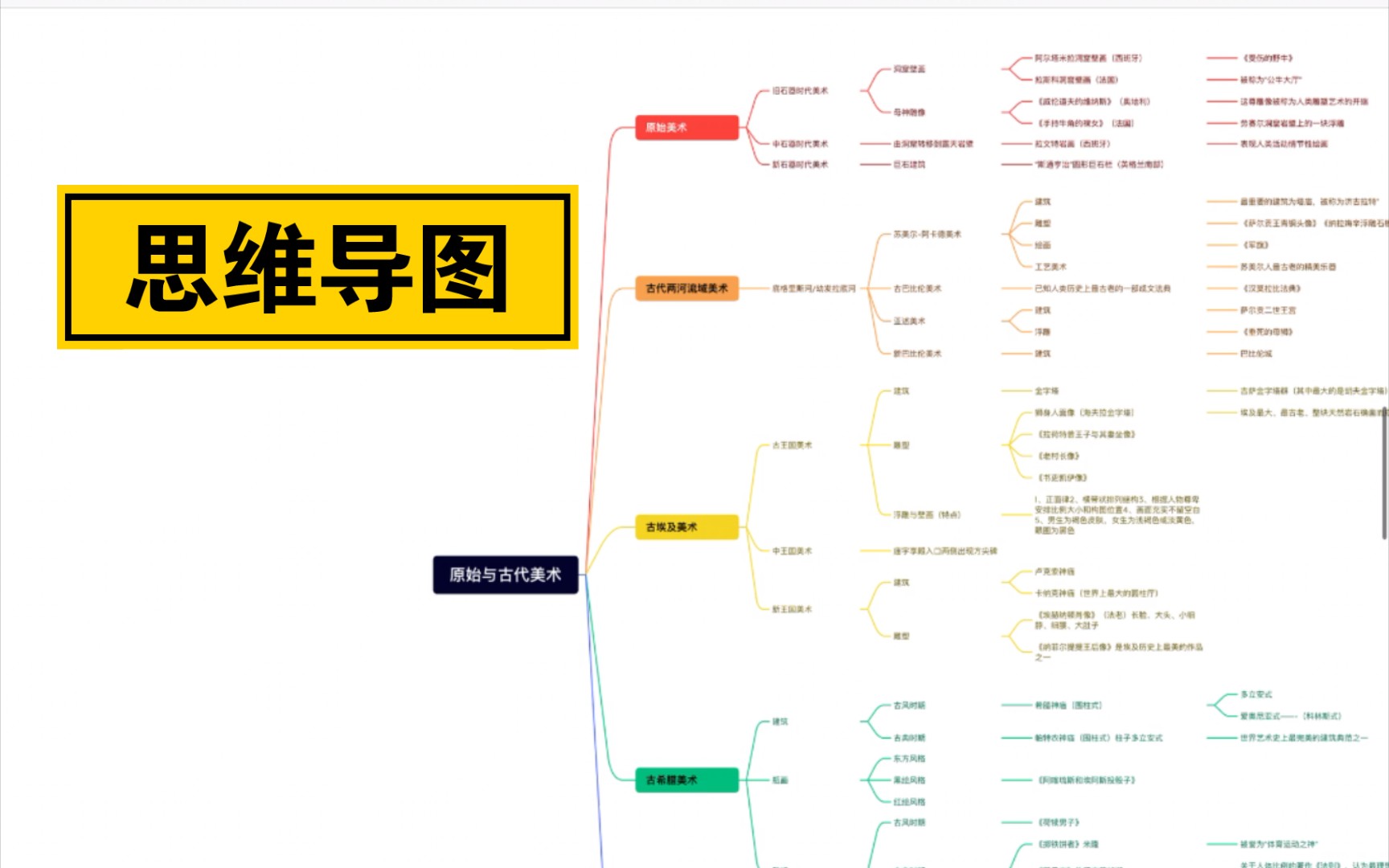 [图]【外国美术史】原始与古代美术思维导图