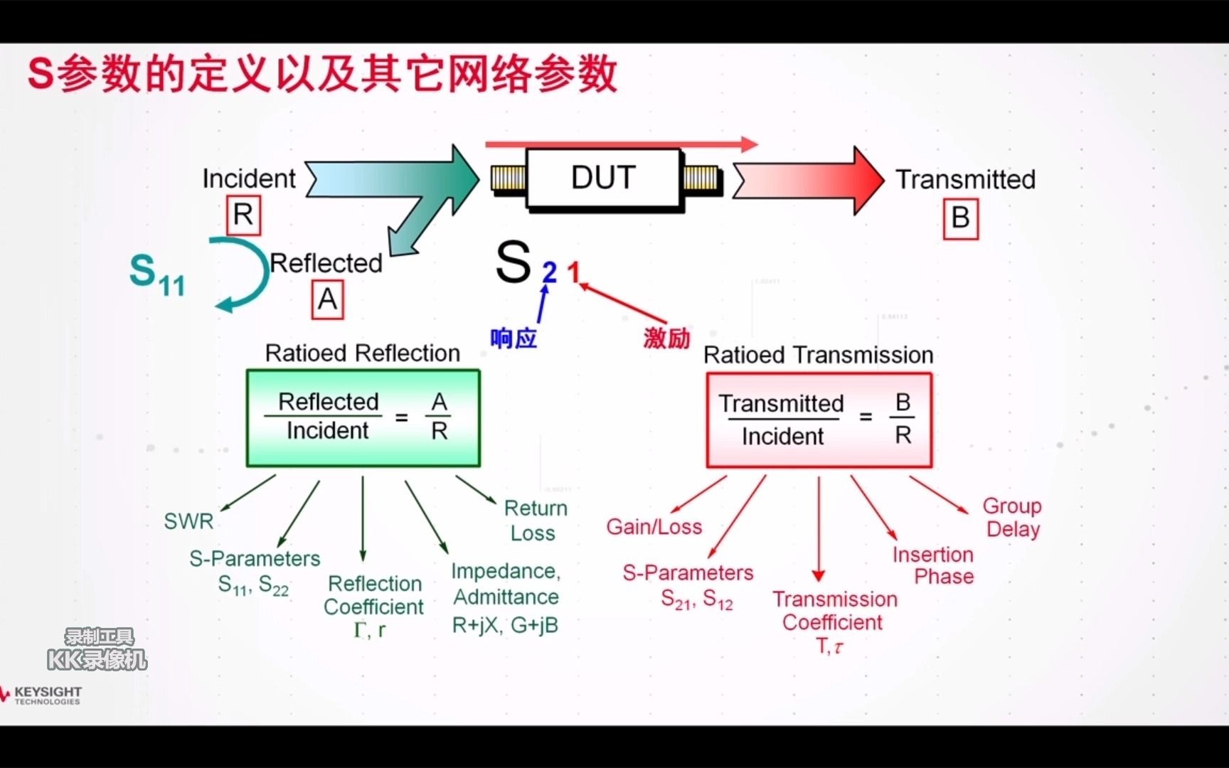 矢量网络分析仪你知道多少?哔哩哔哩bilibili