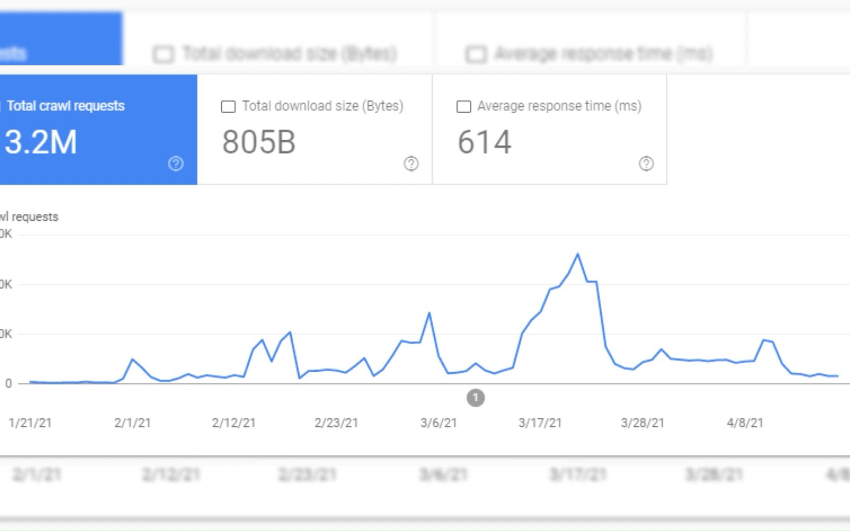 谷歌SEO:网站日志文件分析指南
