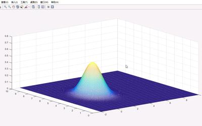 自由空间内二维高斯波包的运动
