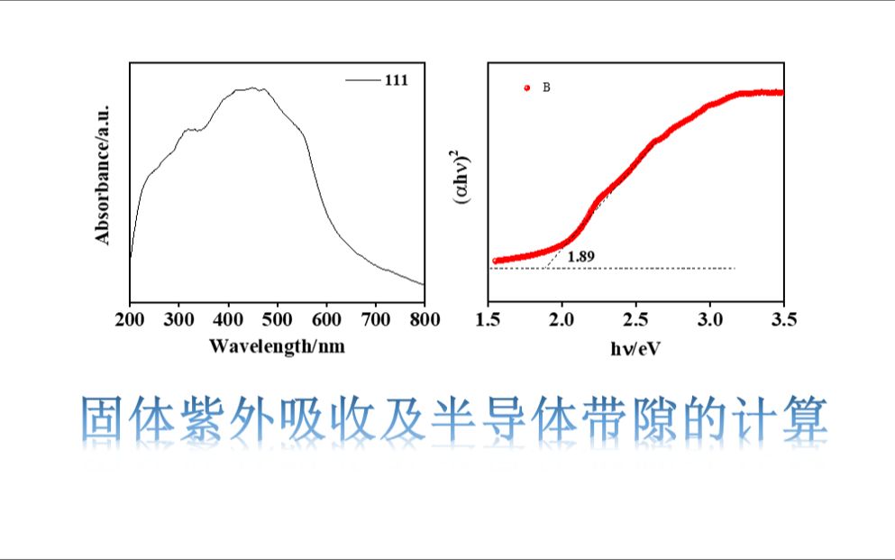 [图]固体紫外吸收及半导体带隙的计算