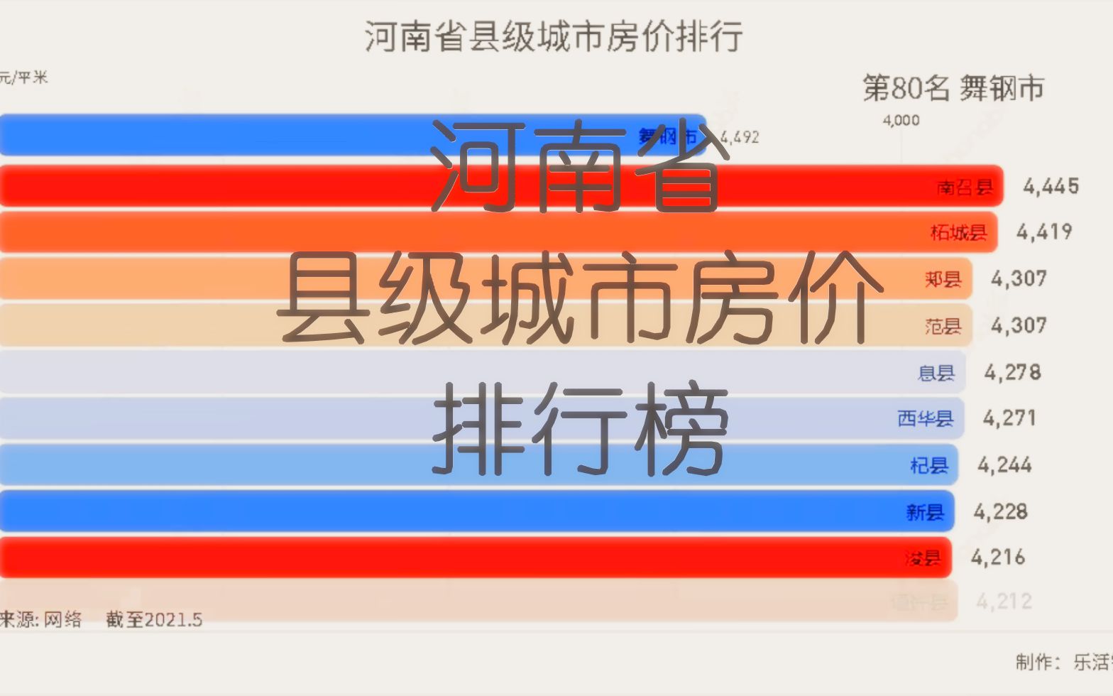 河南省县级城市房价排行哔哩哔哩bilibili