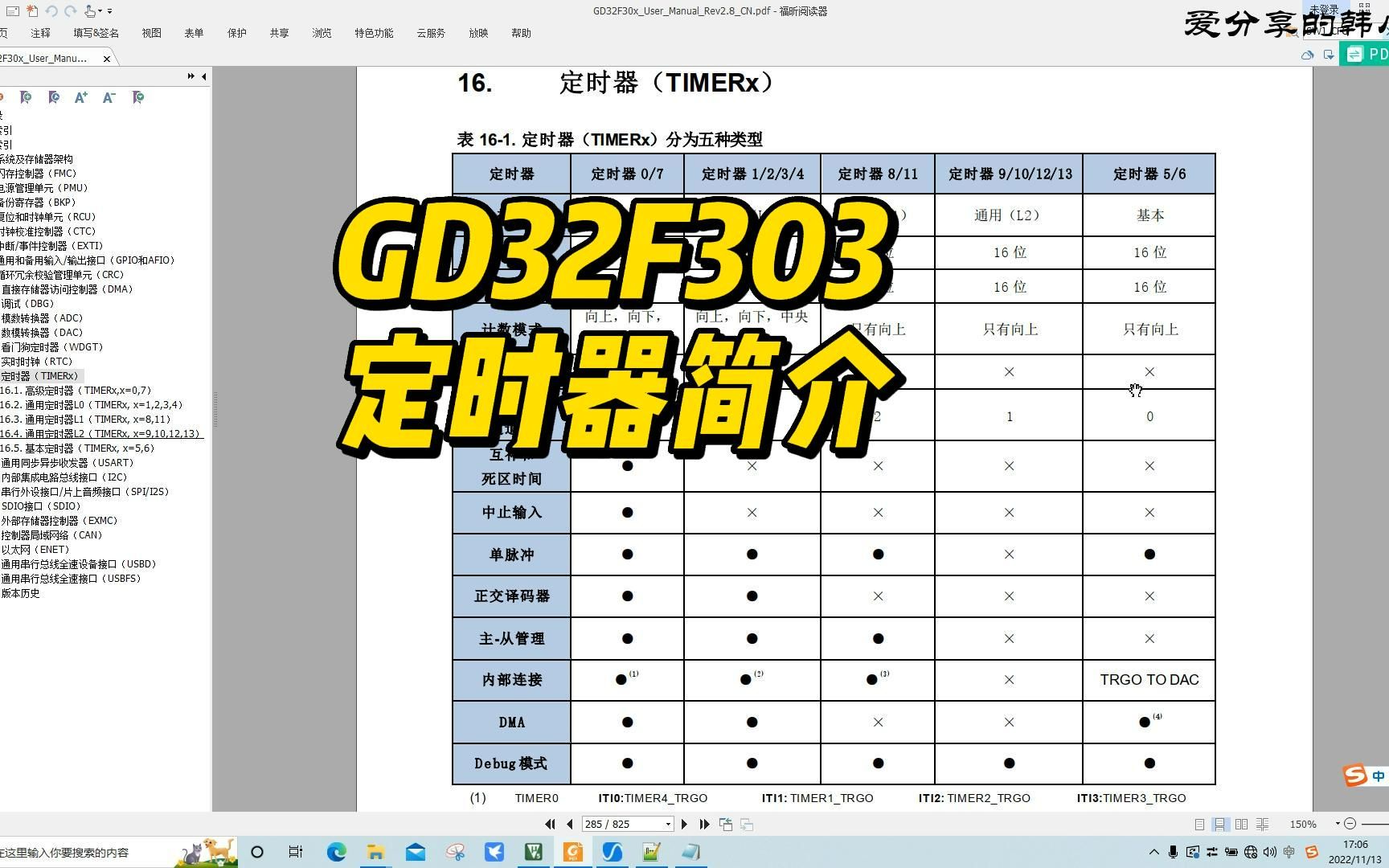 GD32F303 定时器简介哔哩哔哩bilibili