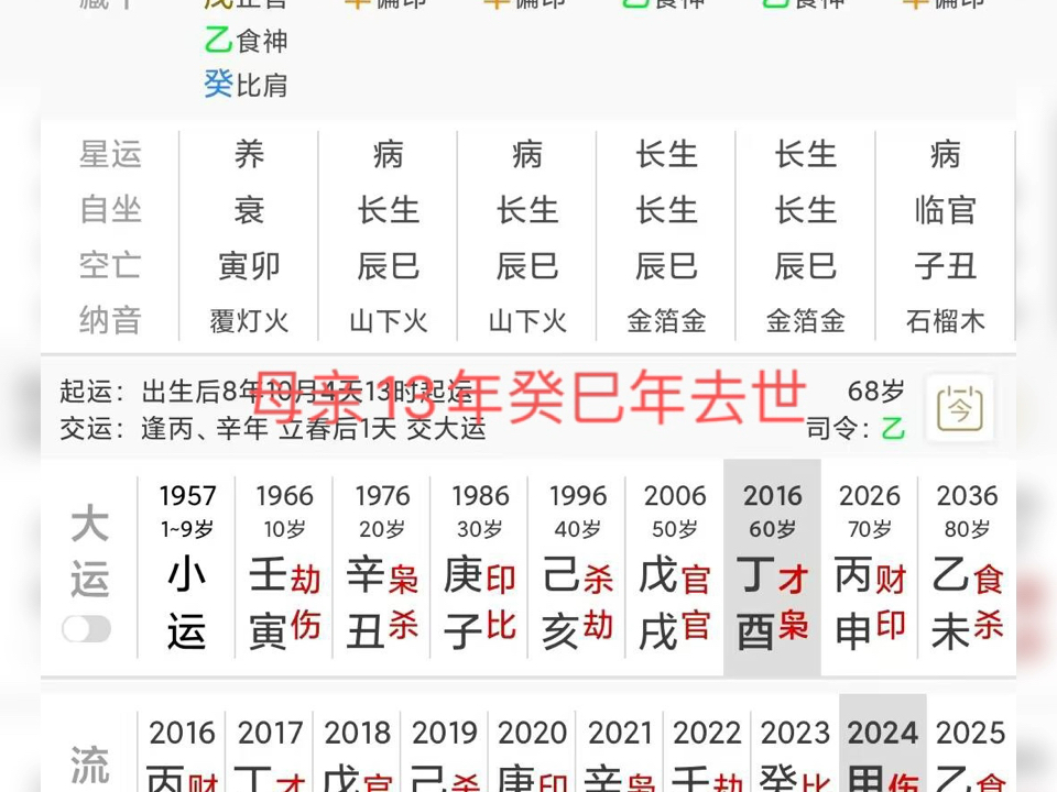 母亲在戊戌大运2013癸巳流年去世#八字命理哔哩哔哩bilibili