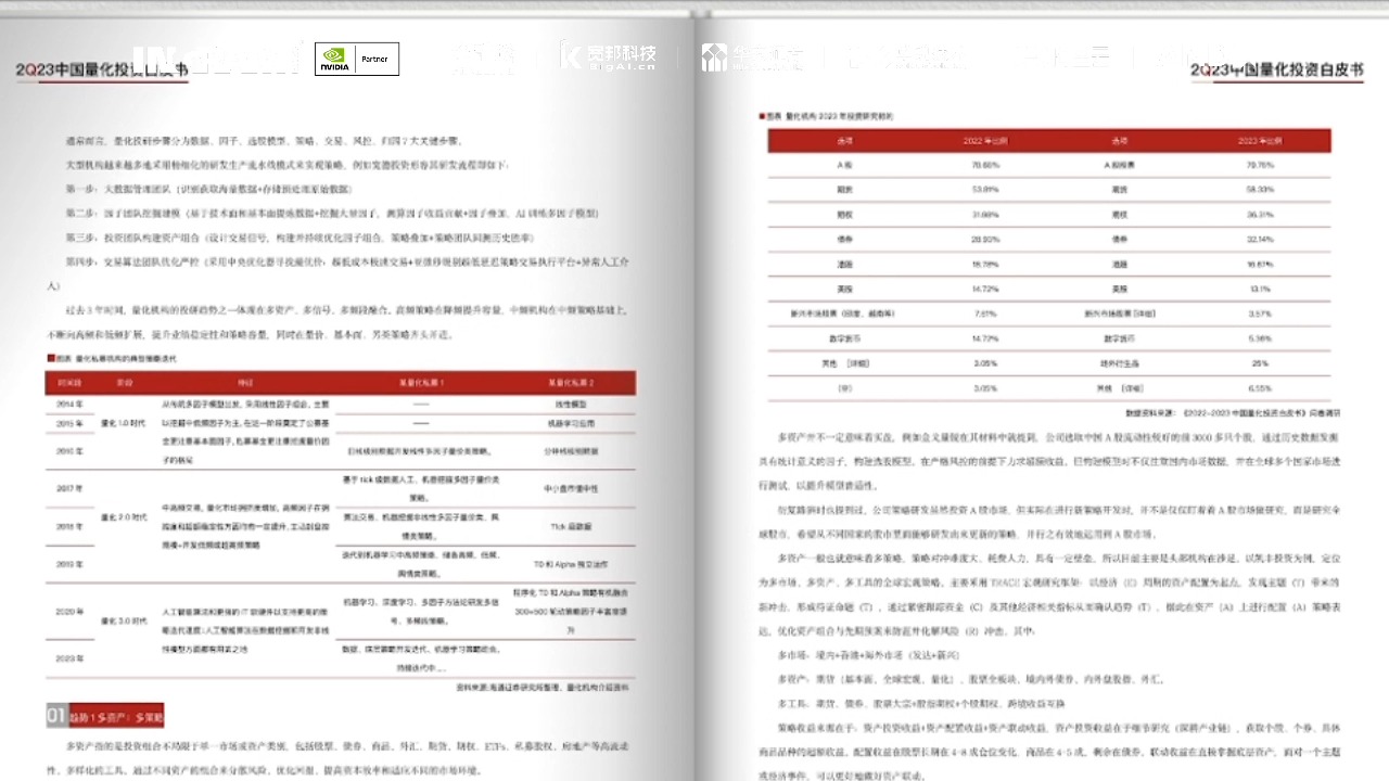 [图]【开启下载】《2023中国量化投资白皮书》电子版