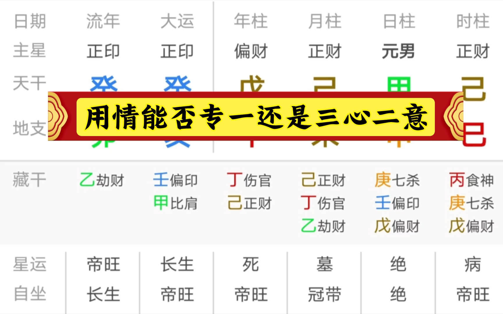 【子平说国学】用情专心专一吗贪合财星用情难于一心一意!哔哩哔哩bilibili