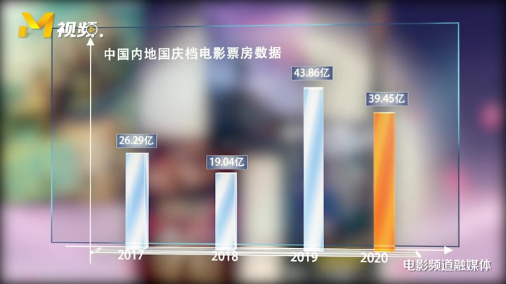 2020国庆档取得历年国庆档票房第二名 《我和我的家乡》居首位哔哩哔哩bilibili