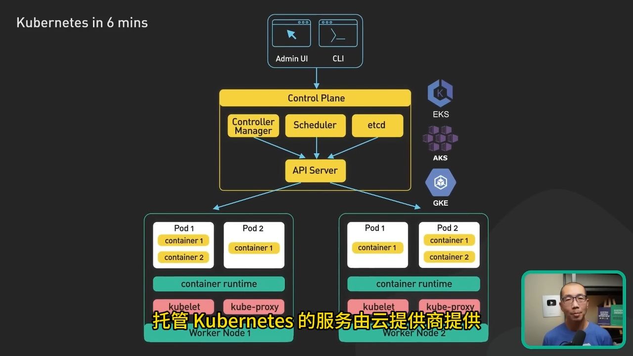 6分钟简述K8S的架构原理哔哩哔哩bilibili