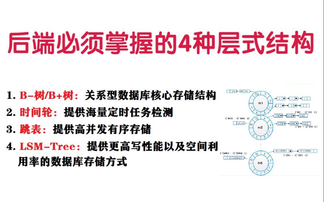 后端开发必须掌握的4种层式结构:B树/B+树、时间轮、跳表、LSMTree哔哩哔哩bilibili