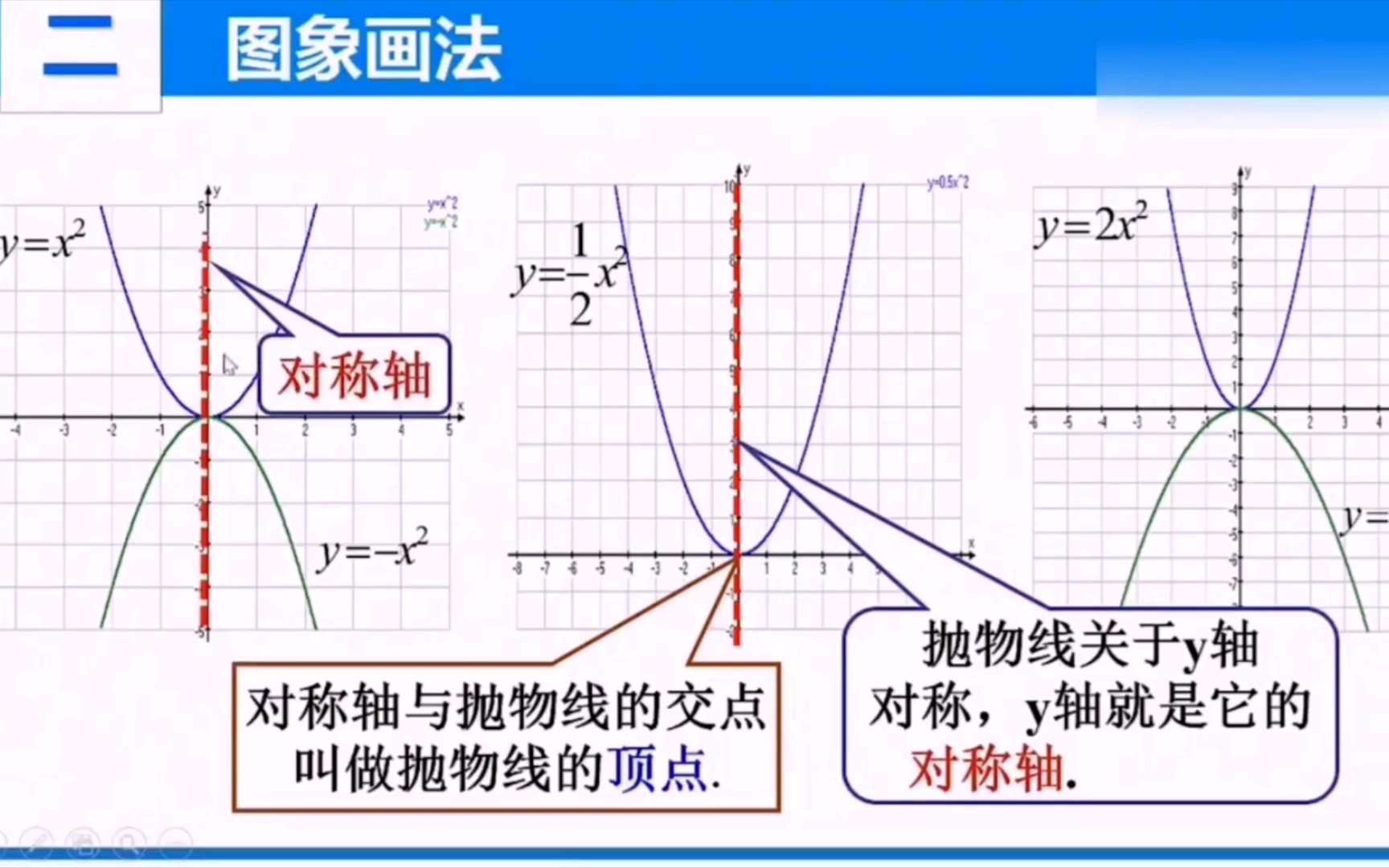 初中数学微课  ,描点法画二次函数的图像哔哩哔哩bilibili