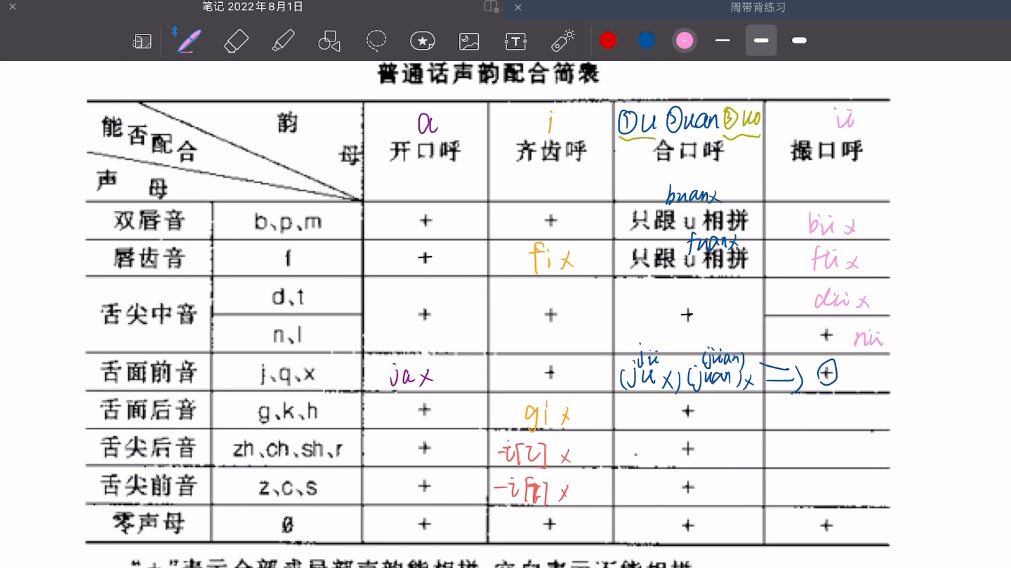 现代汉语四呼记忆大法!普通话语音声韵关系表 声韵配合哔哩哔哩bilibili