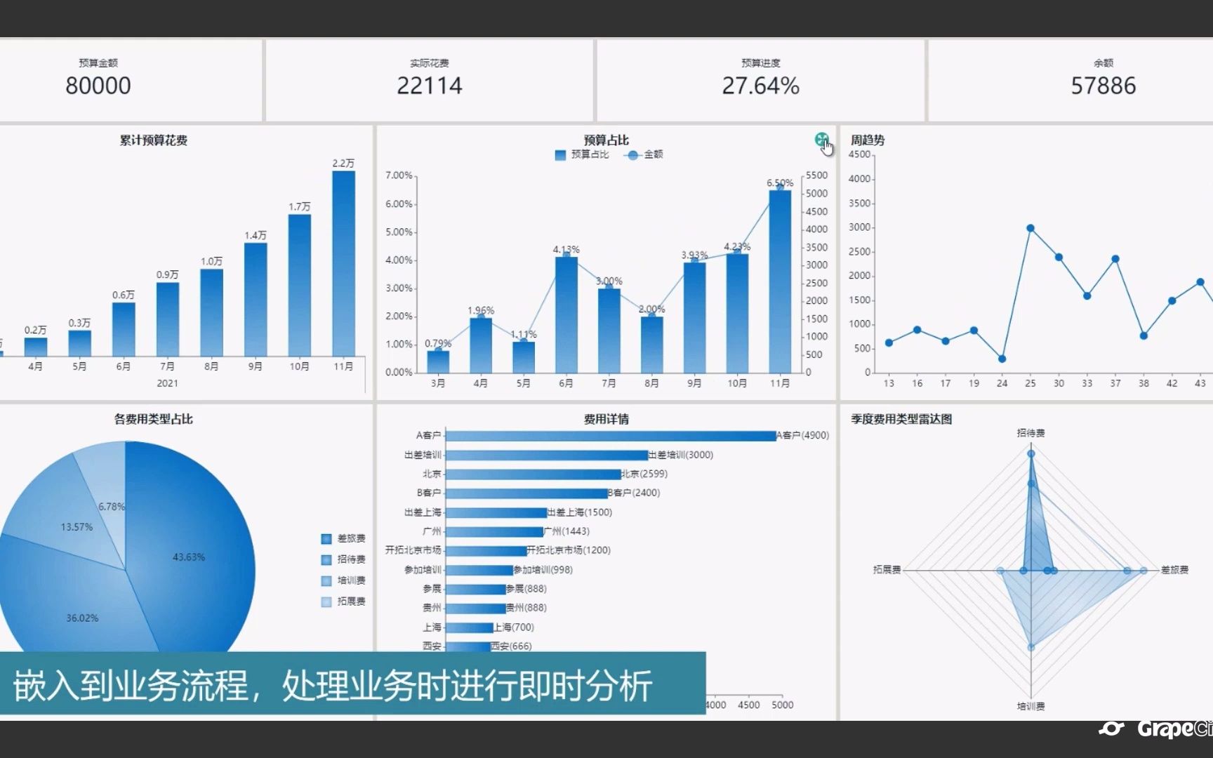 8.1、嵌入式分析发展趋势和应用场景介绍哔哩哔哩bilibili