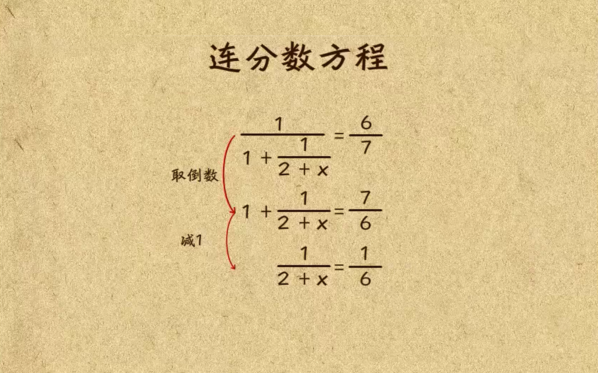 12.分数数表哔哩哔哩bilibili