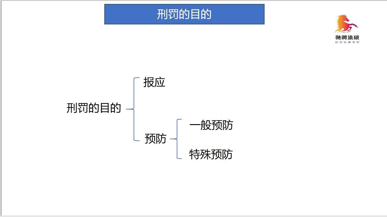 驰骋法硕4分钟搞定法硕考研中的刑罚的目的哔哩哔哩bilibili