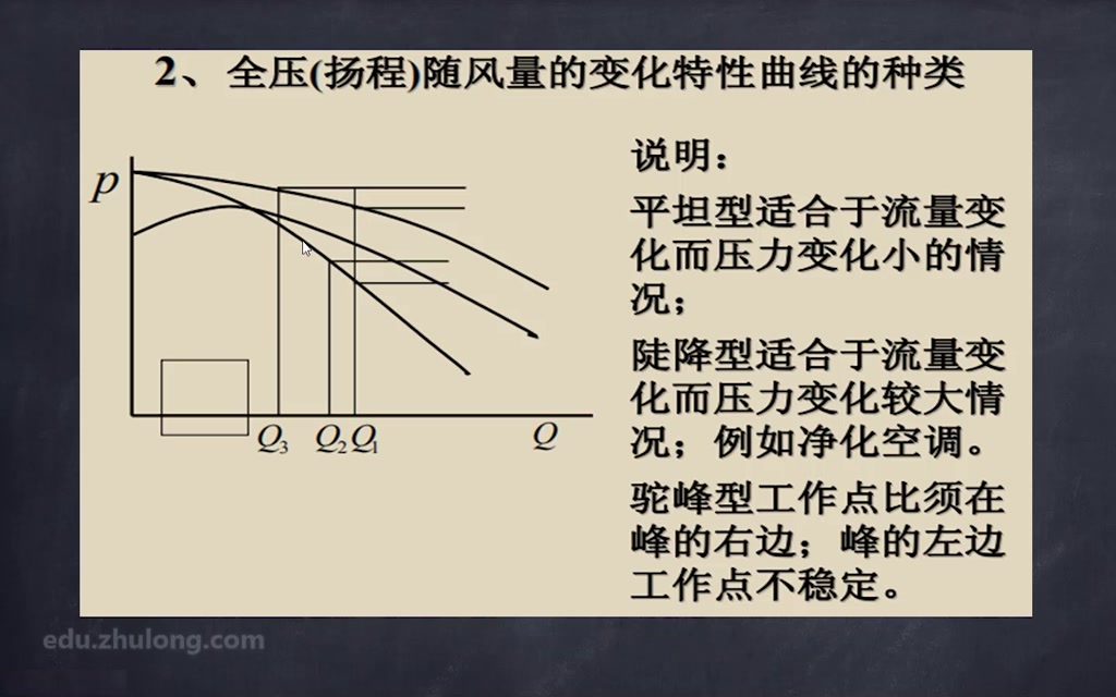 建筑暖通消防设计(通风,防排烟,人防)哔哩哔哩bilibili