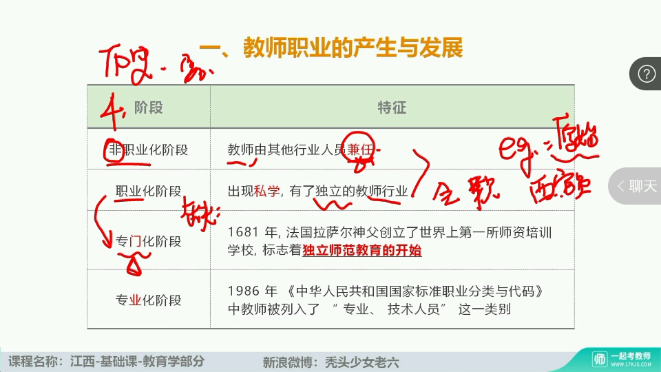 [图]基础精讲【一轮】：教育学11：教师与教师职业素养（第五章第二节）①