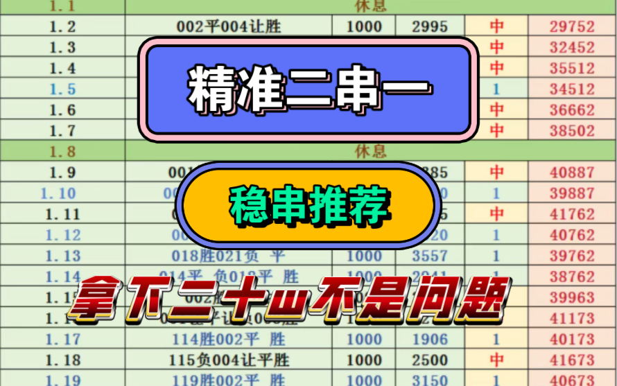 今日二串推荐,精准二串一.昨日红单二串一,恭喜昨天上车的兄弟们成功收米.还有在观望的朋友们快上车吃肉!!!哔哩哔哩bilibili