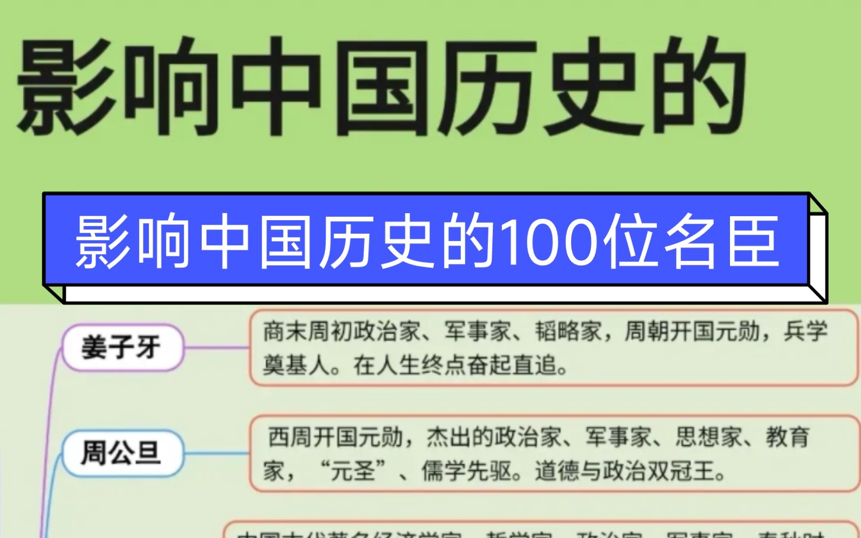 影响中国历史的100位名臣哔哩哔哩bilibili