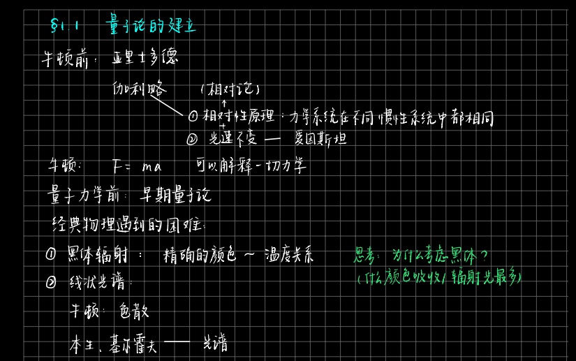 戴伍圣量子力学基础哔哩哔哩bilibili