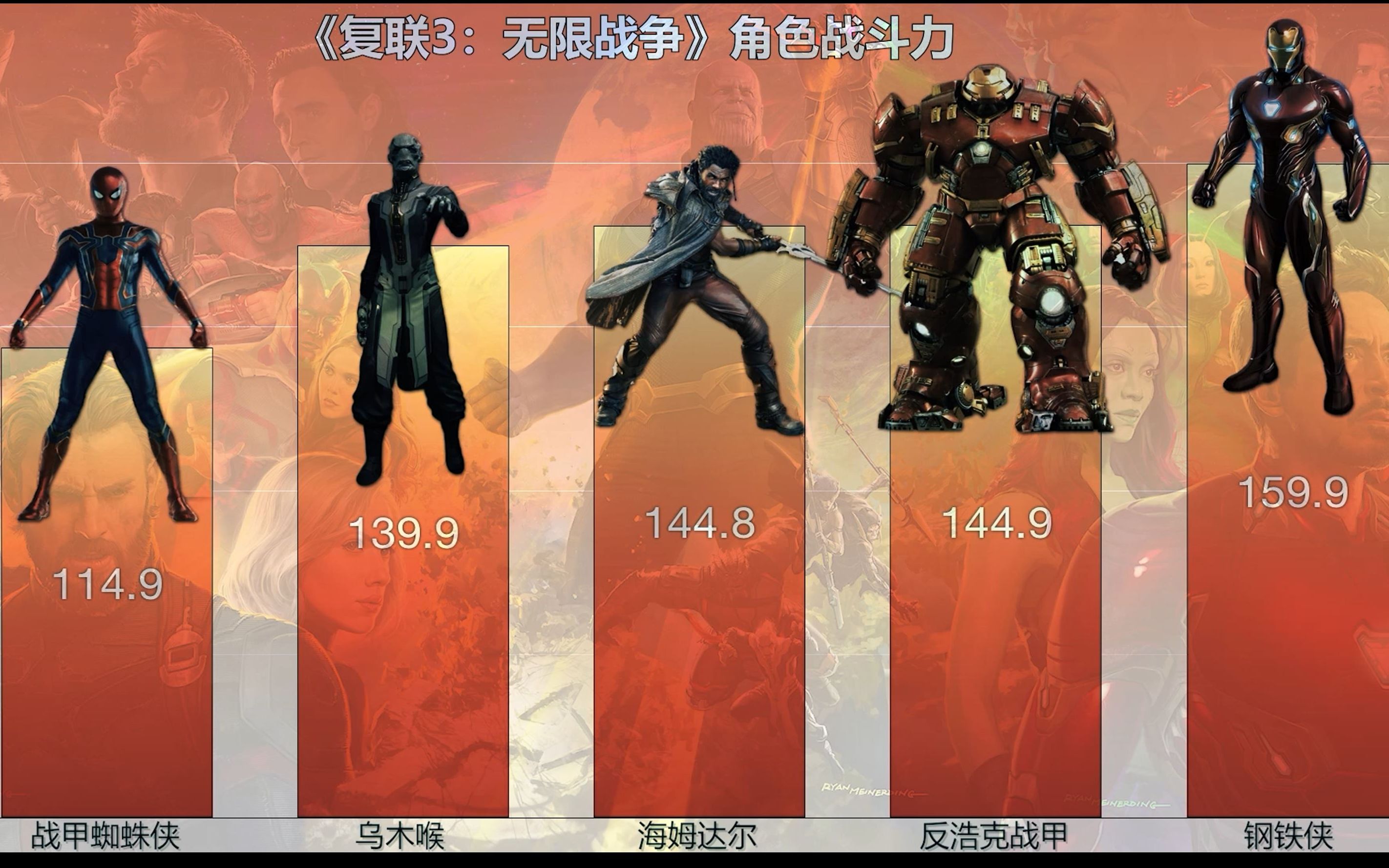 复联3各单位战斗力分析
