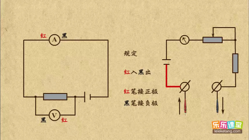 16欧姆表的使用哔哩哔哩bilibili