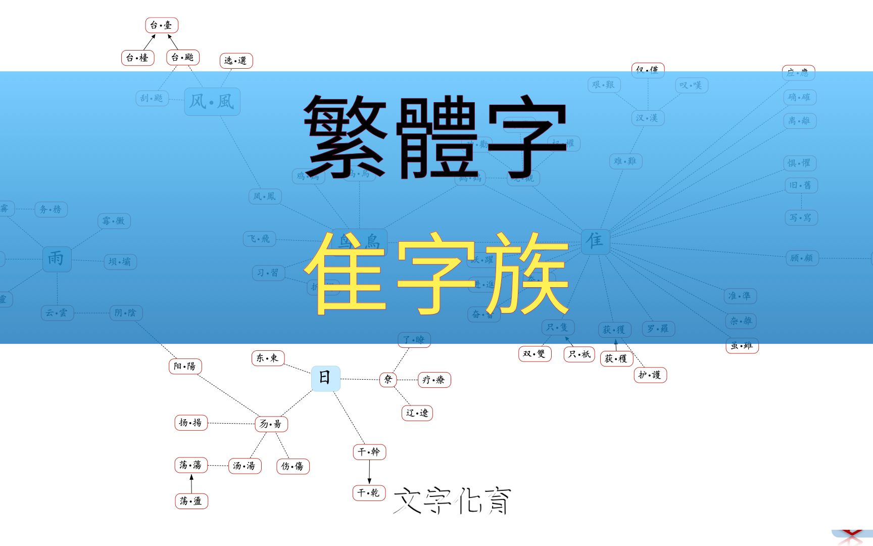 学繁体字隹字族哔哩哔哩bilibili