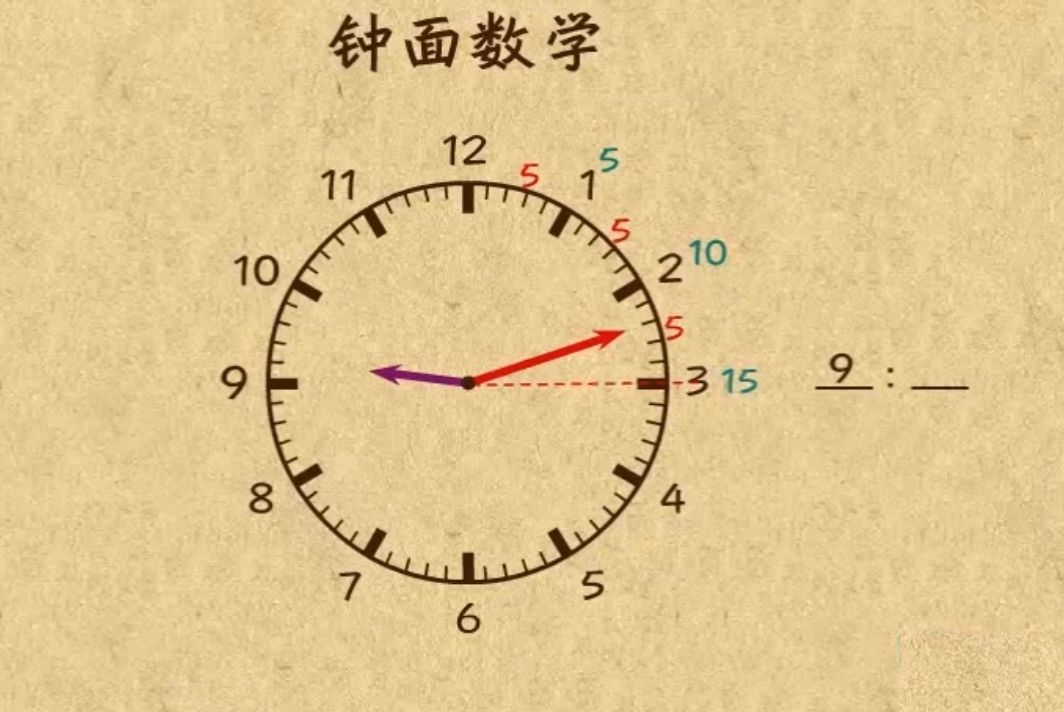 钟面数学进阶