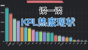 夏季赛热度再创新低，KPL怎么了？