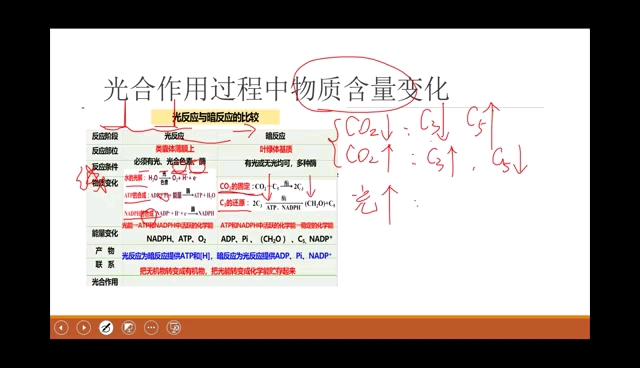 [图]高中生物必修一#光合作用过程中物质含量变化#高频考点