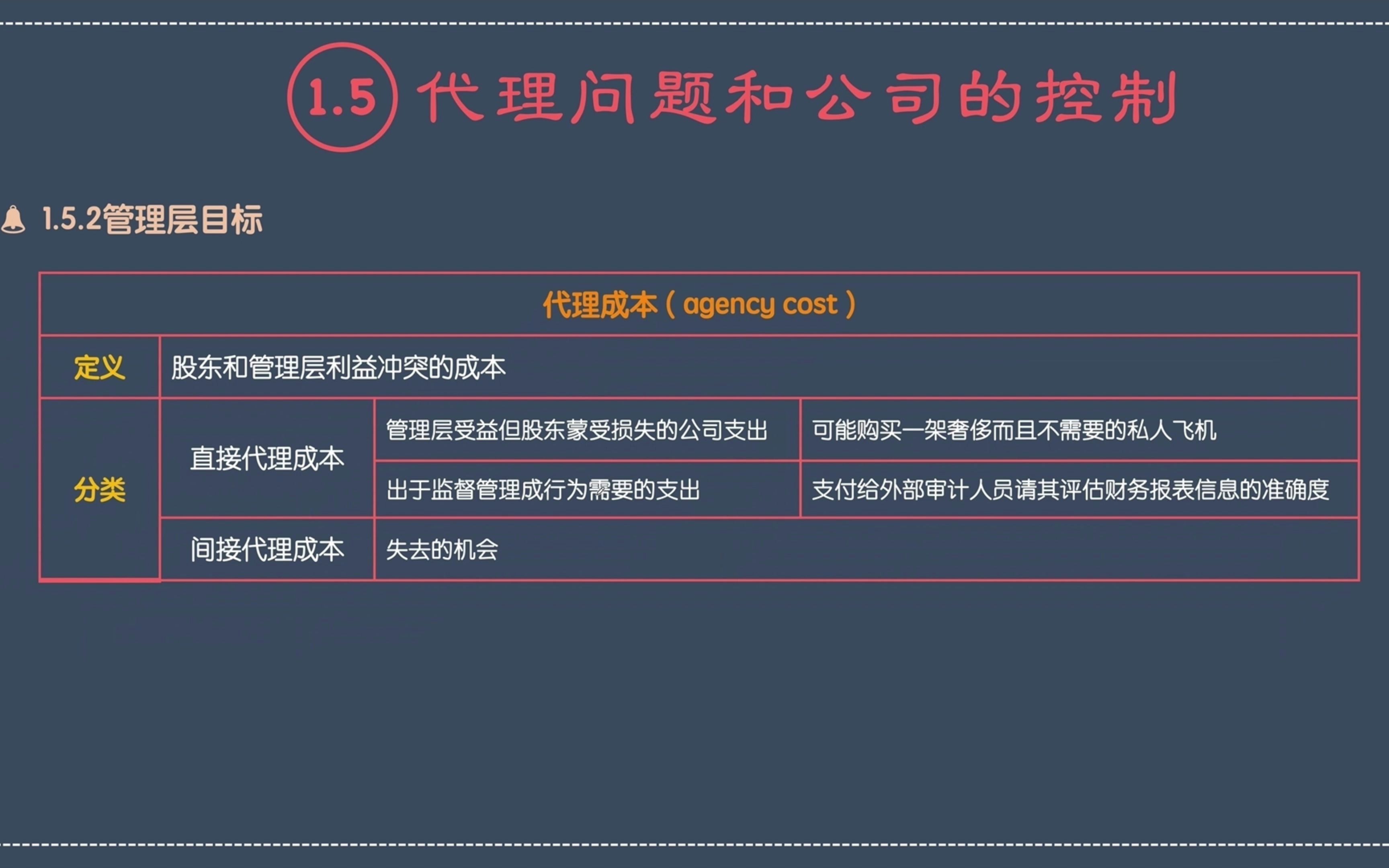 [图]罗斯《公司理财》第一章1.5代理问题和公司的控制