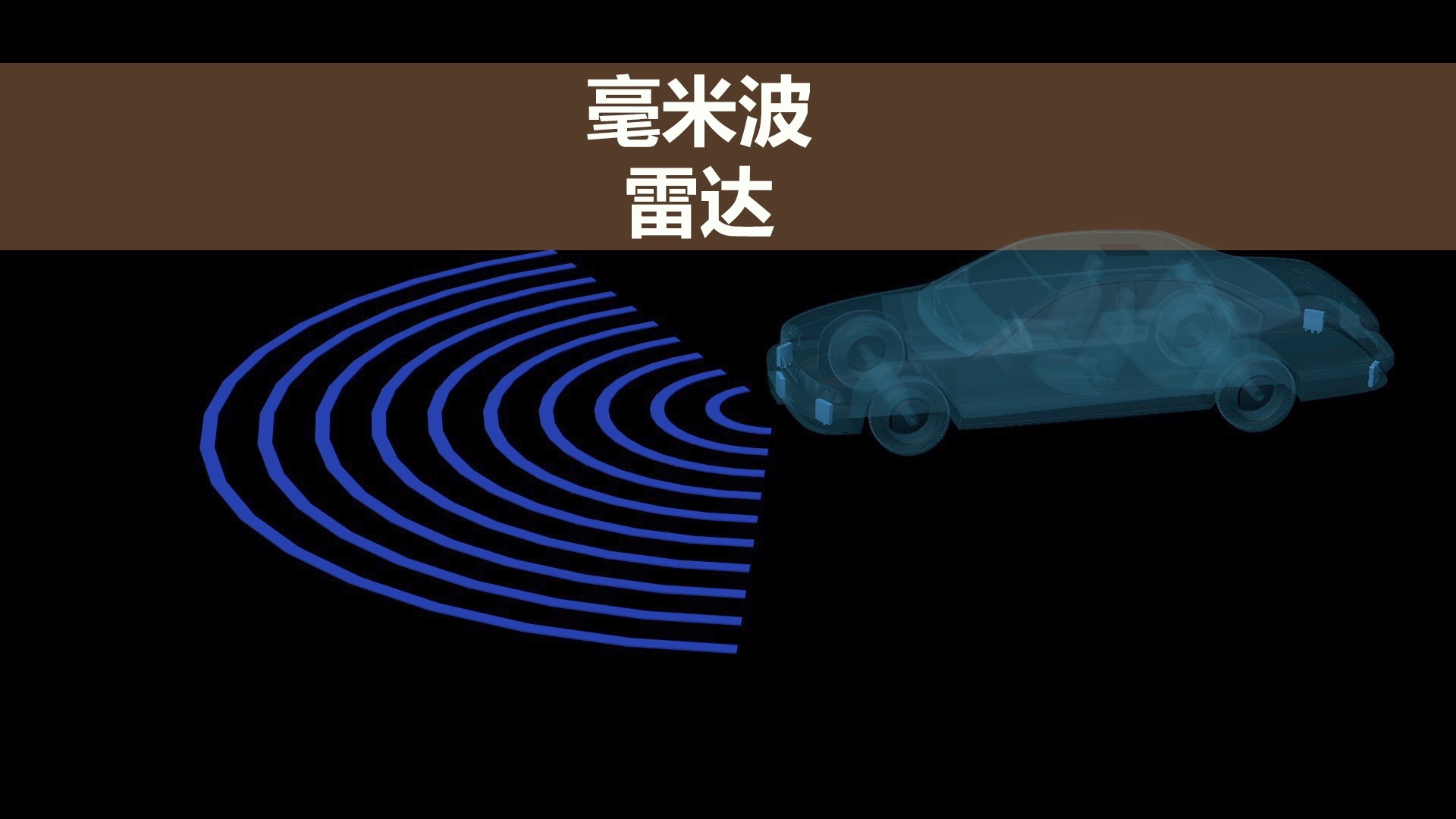 一分钟了解毫米波雷达