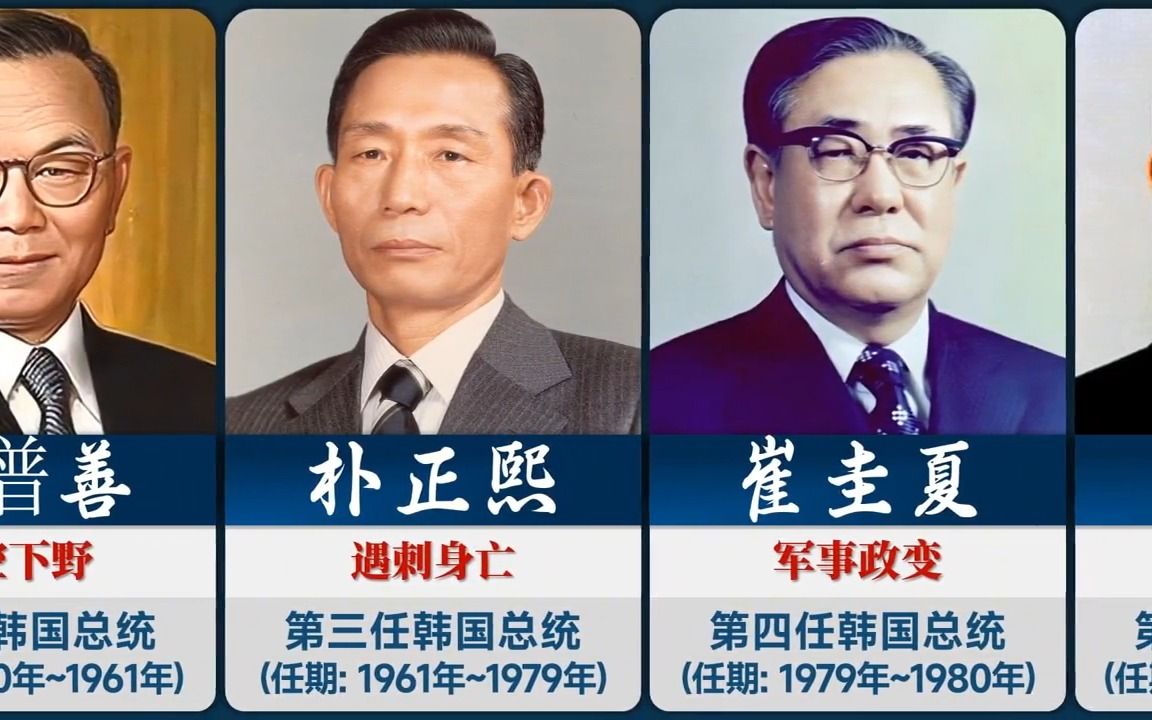 韩国历代总统图片