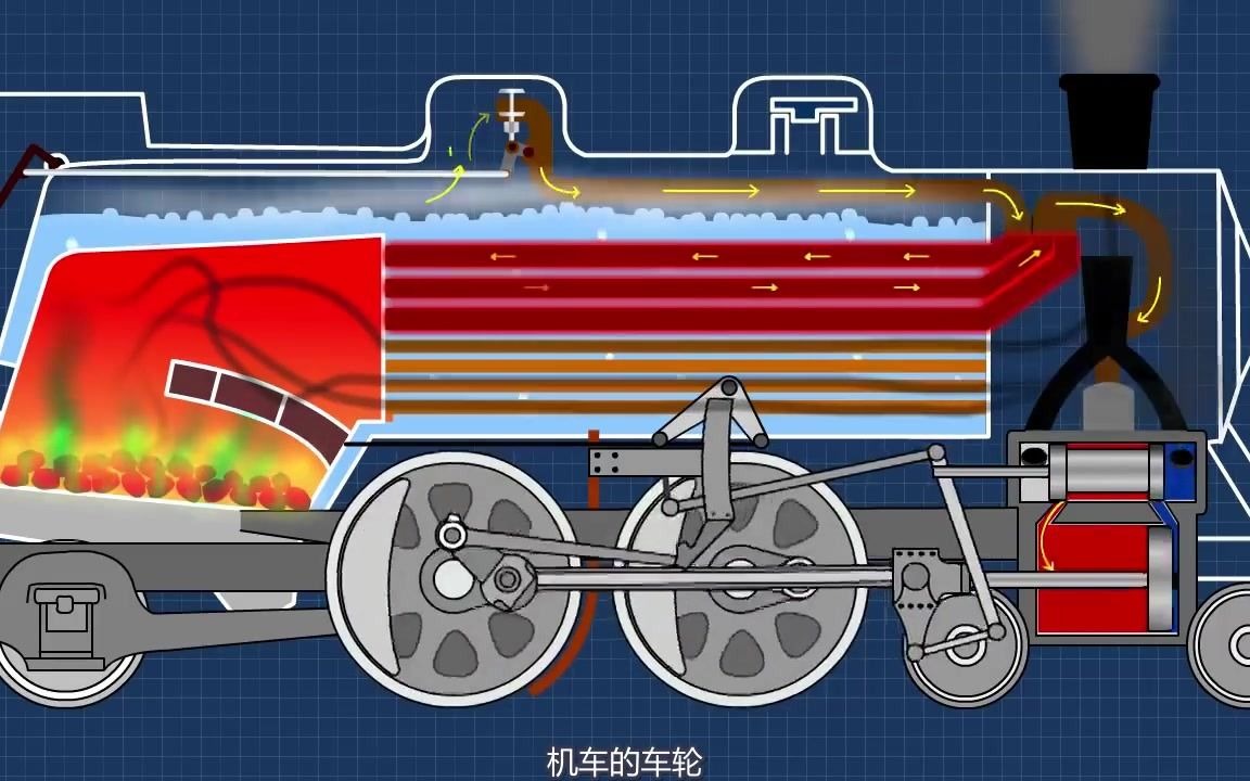 蒸汽机车原理图片