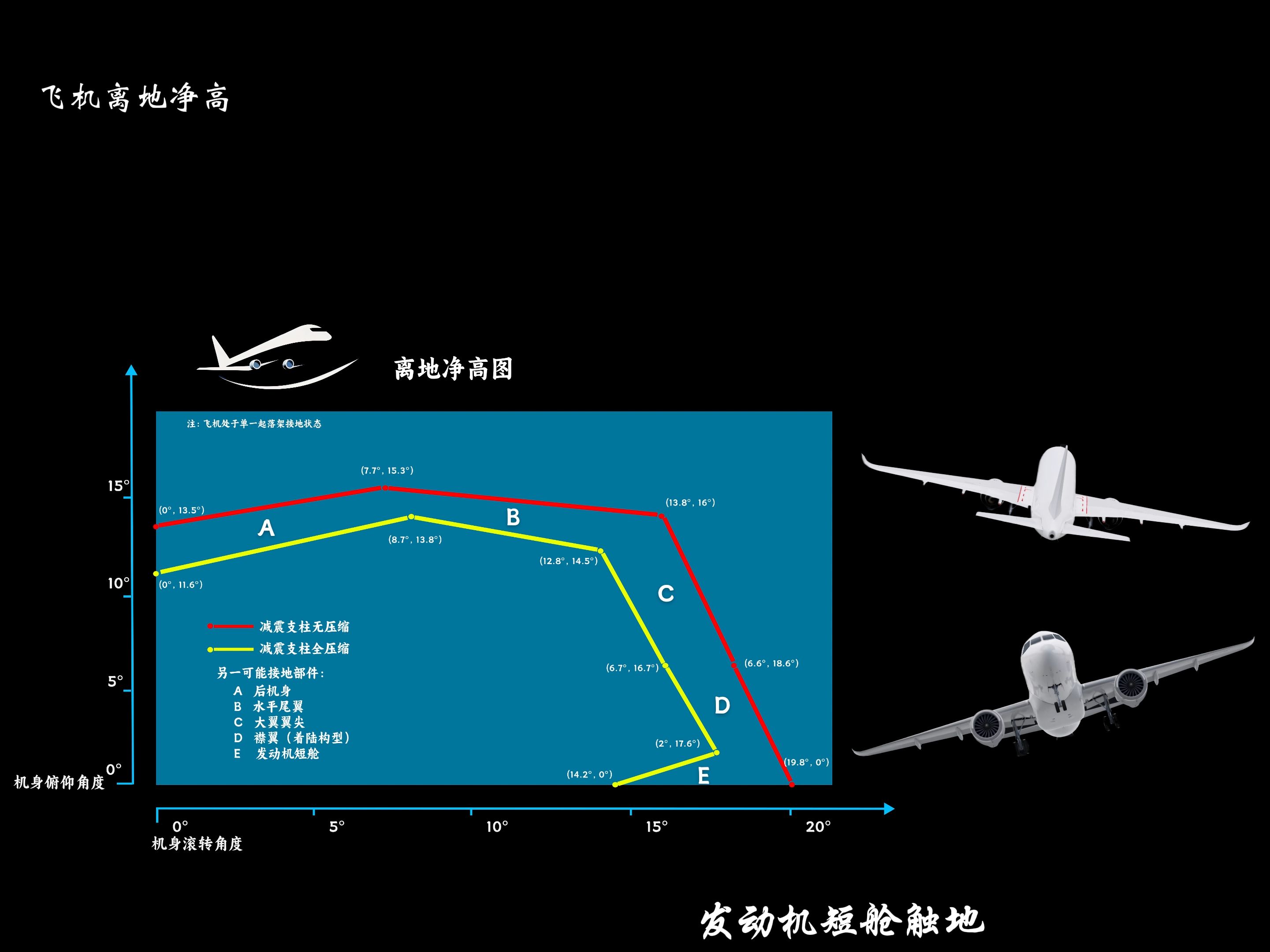 C919概述(上集)哔哩哔哩bilibili