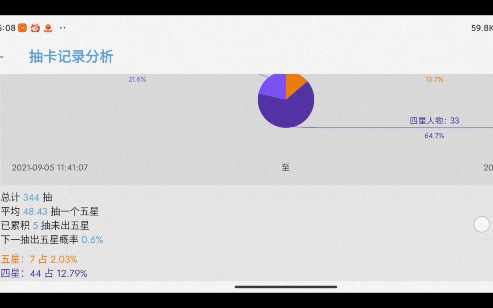 [原神] 抽卡记录分析 我这在B站算什么水平哔哩哔哩bilibili