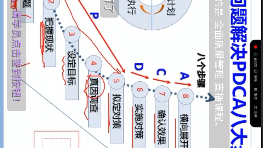 全面质量管理3哔哩哔哩bilibili