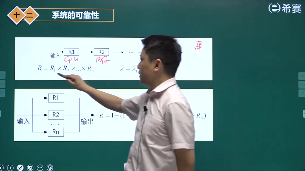 软考网工第一章计算机硬件基础:12系统的可靠性哔哩哔哩bilibili