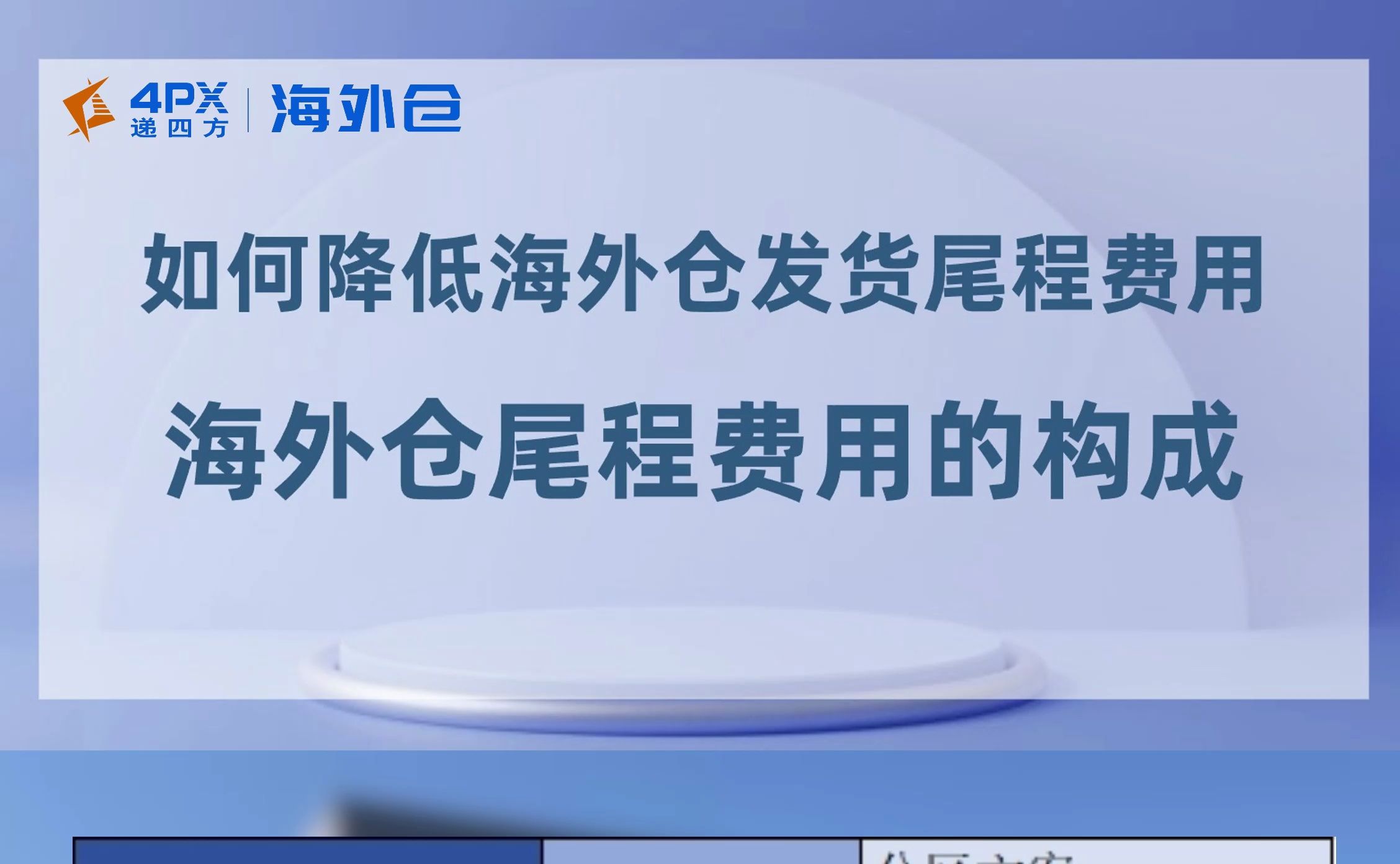 如何降低海外仓发货尾程费用?海外仓尾程费用的构成丨递四方海外仓哔哩哔哩bilibili