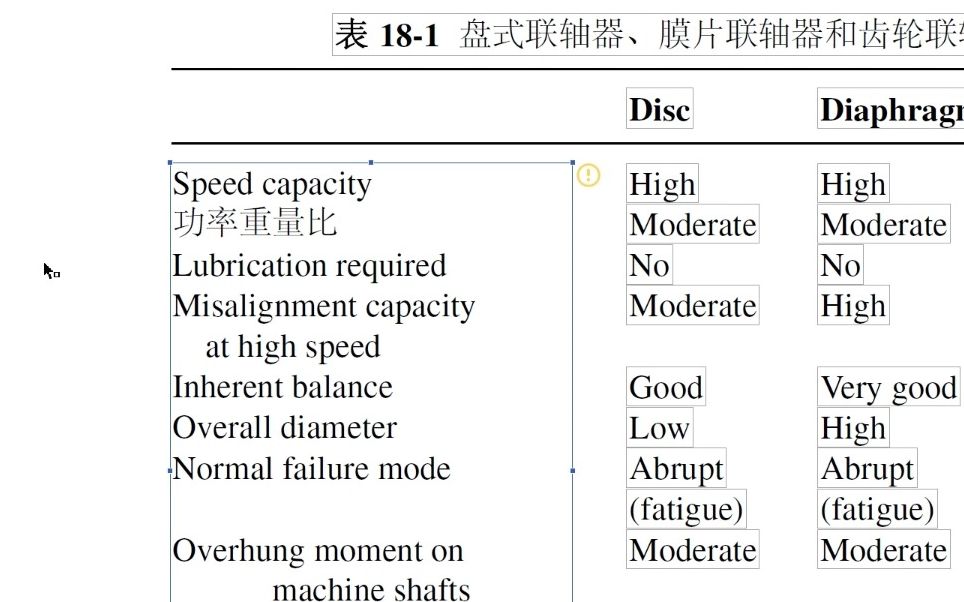 专业英语翻译大作业如何翻译图表中的文字并插入到word哔哩哔哩bilibili