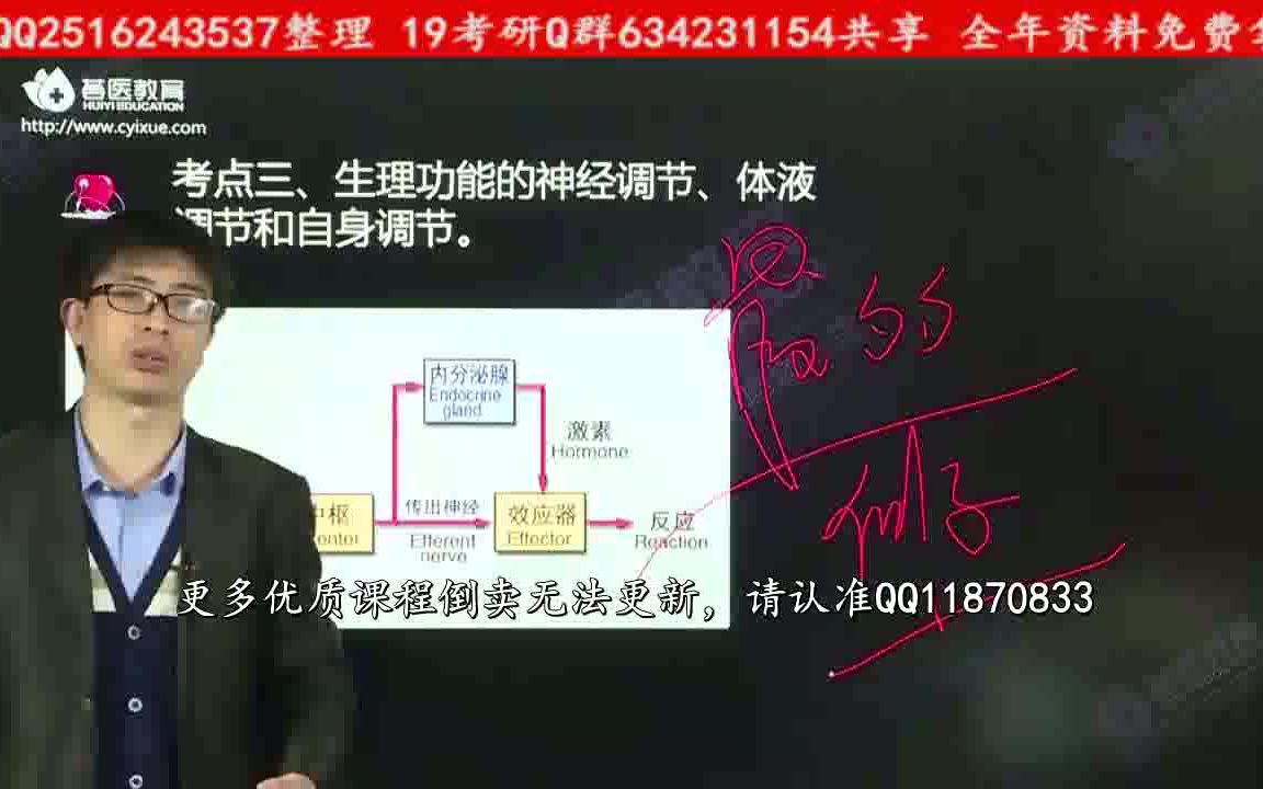 [图]2019西综考研生理学小梁全集