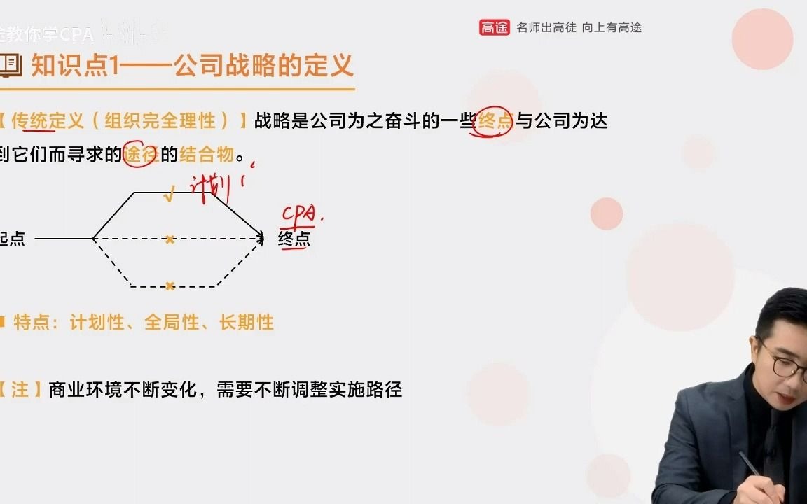 【战略公司战略的定义】丨征鸿老师哔哩哔哩bilibili