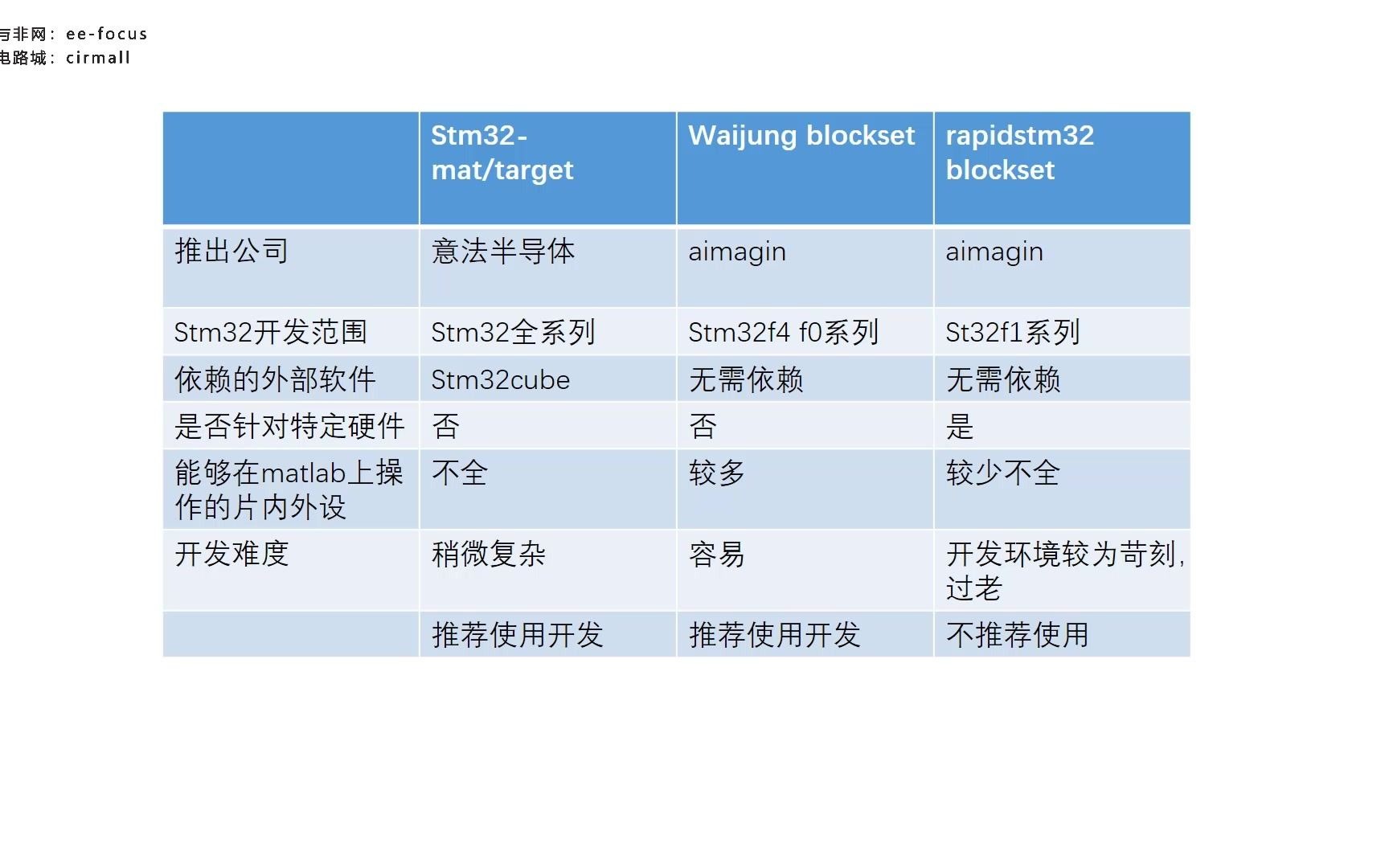 教程丨 手把手教你做智能车哔哩哔哩bilibili