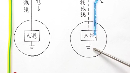 接地线有什么作用哔哩哔哩bilibili