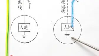 Download Video: 接地线有什么作用