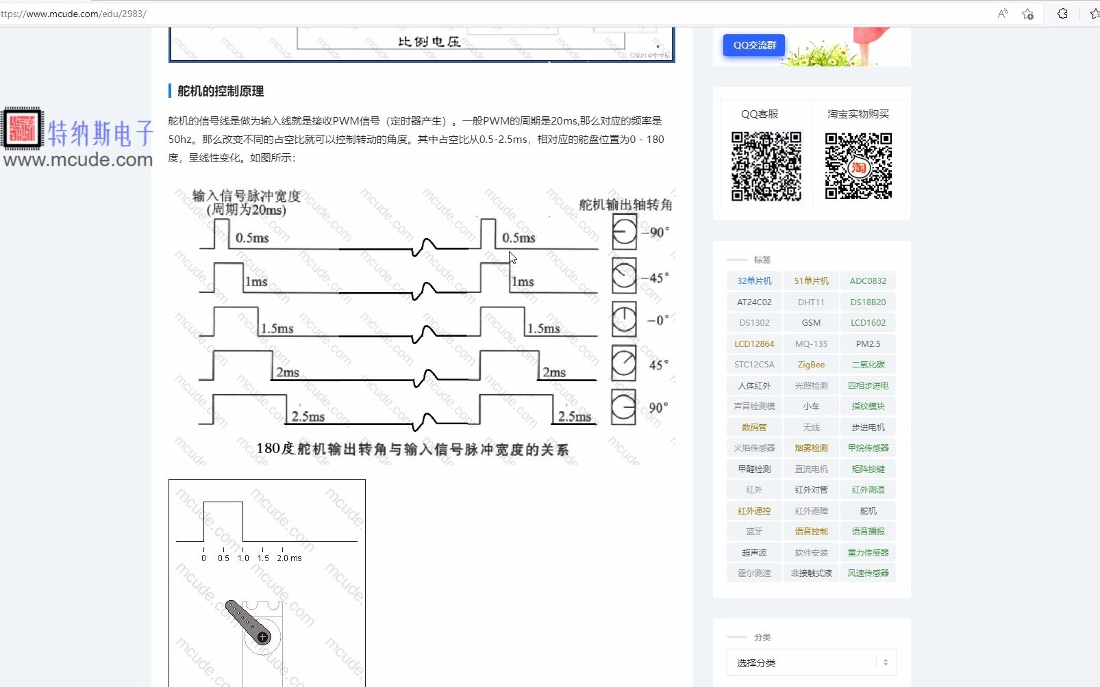 舵机的使用原理(SG90)哔哩哔哩bilibili